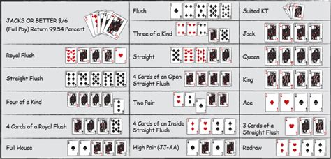 odds of flopping a straight.